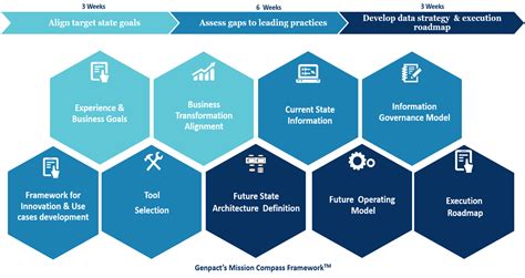 web genpact wheels.